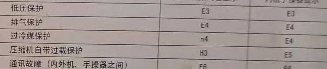 成都空调电话在哪里找